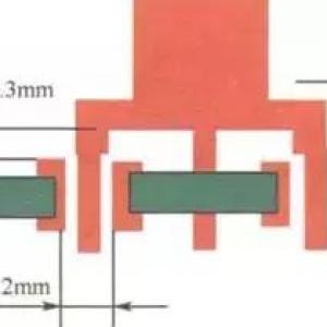 SMT Process Flow Introduction