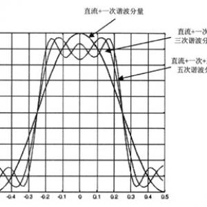 What is a high-speed circuit?High-speed circuit signal integrity analysis