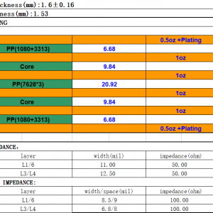 What is the meaning of the 