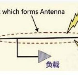 PCB design high speed analogue input signal routing methods and rules