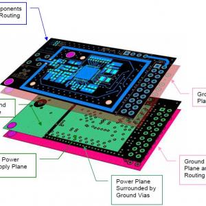 Information sharing RF PCB layout and circuit optimization