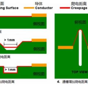 Electrical clearance and creepage distance details and handling in PCB