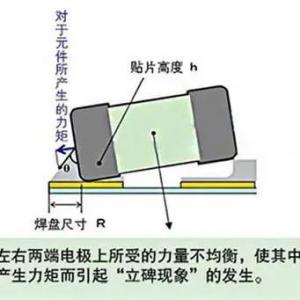 Can PCB vias on the PAD?