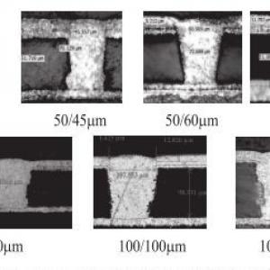 Blind via aspect ratio