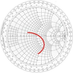 A Must-Take Course on Vector Network Array (VNA) for All RF Engineers