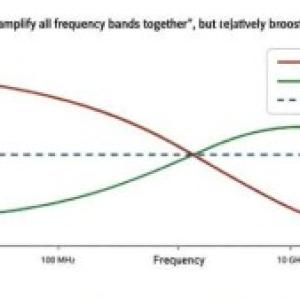 Why do SerDes receivers (RX) require CTLE, DFE, and CDR?