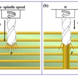 PCB Micro-via Back-drilling Technology Research