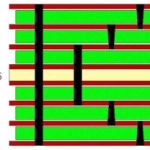 Key Differences Between 1st, 2nd, and 3rd-Order HDI Boards